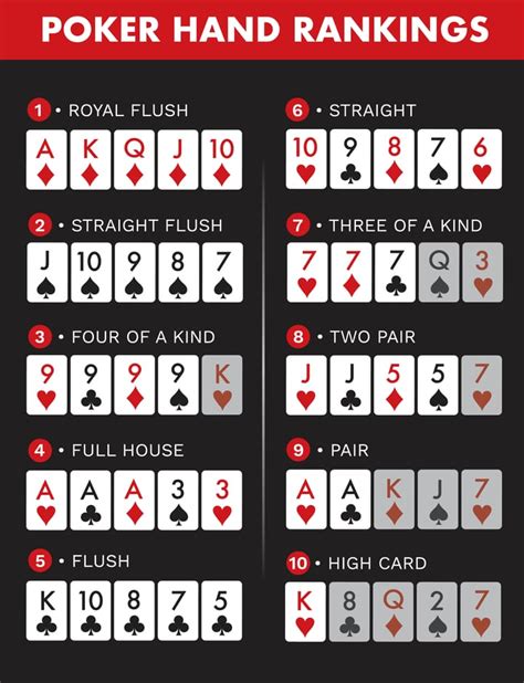 online poker ratings.